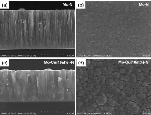 Fig. 6. Cross-sectional and Surface SEM images of Mo-N (a and b) and Mo-Cu(10 at.%)-N (c and d) coatings.