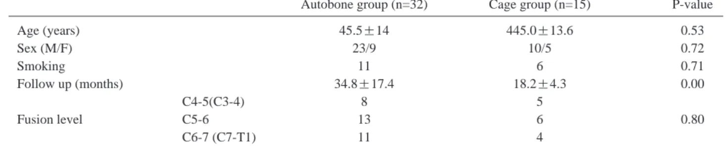 Table 1. Demography of patients