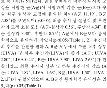 Table 2. The p-value and standard deviation between A,B two groups on study