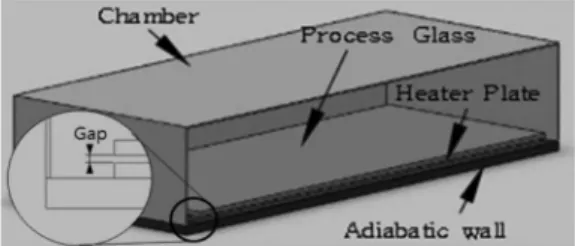 Fig. 1. Bird view of horizontal CVD reactor. 