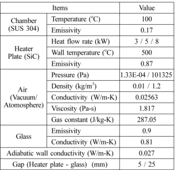 Fig. 2. Temperature distribution at 3 kW, 5 mm gap and vacuum condition; (a) top-, (b) longitudinal  side-view.