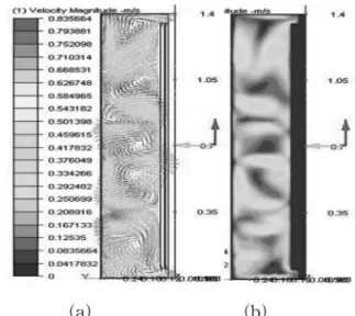 Fig. 5. Velocity vector and distribution at 3 kW, 5 mm gap and atm. condition; longitudinal side view both (a) and (b).