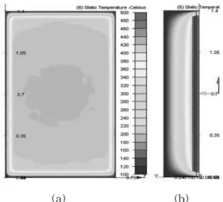 Fig. 7. Temperature difference along the longitudinal length at various heating conditions