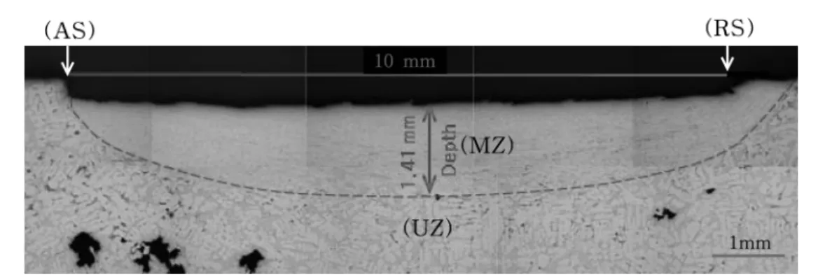 Fig. 5. A typical macrograph showing microstructural zones (MZ, UZ) of FTMPed cross section at R/S 600 rpm-T/S 400 mm/min.