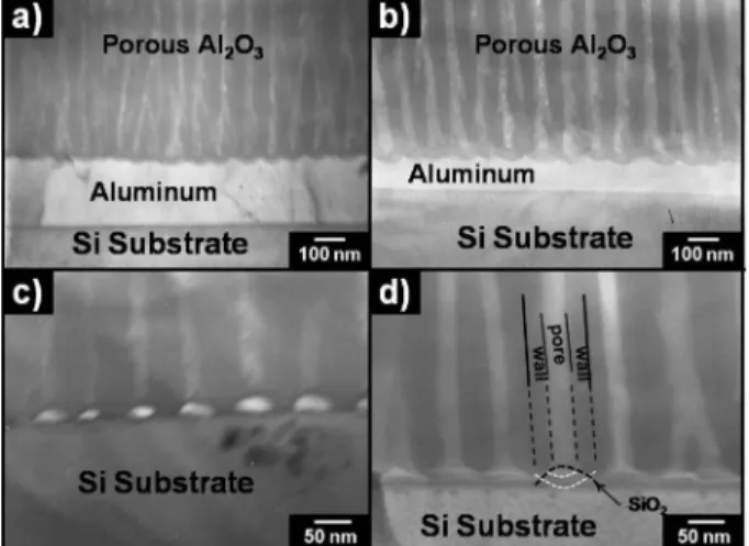 Fig. 6. Schematic diagrams of SiO 2  formation on Si substrate during anodization: (a) Growth of a porous alumina layer during anodization, (b) the thickness of aluminum layer decrease with anodization, (c) voids were created under barrier type alumina lay