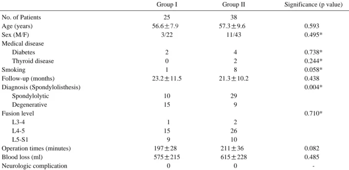 Table 2. Demography of sampling errors