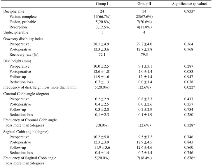 Table 4. Results of variable graft-assemblies