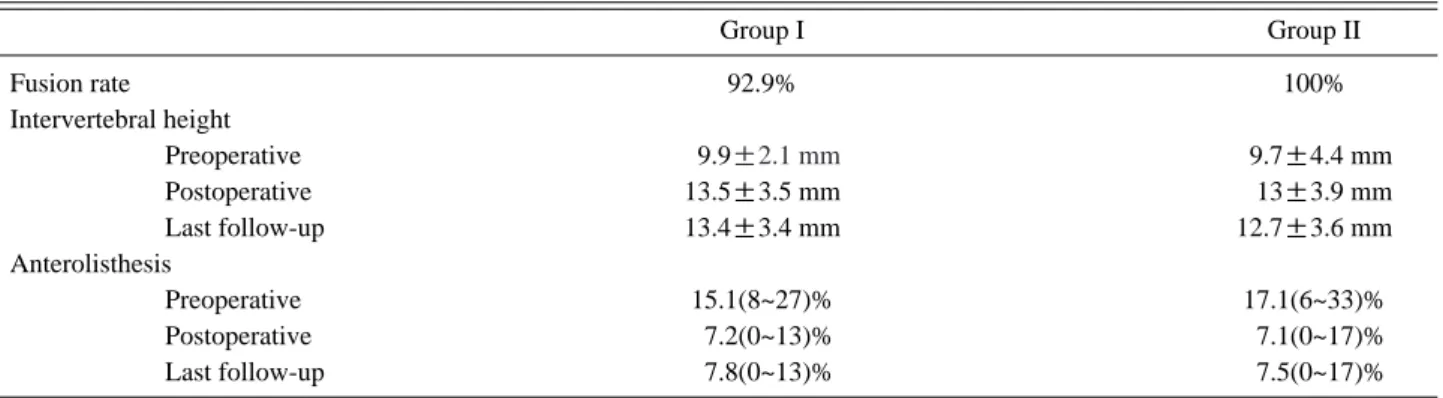 Table 2. Radiological Results