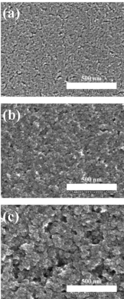 Fig. 3. Top view SEM images of the PS samples fabricated with different anodization time (a) 10 min, (b) 30 min, and (c) 60 min