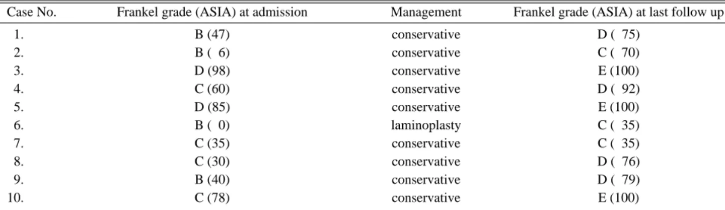 Table 2. Neurologic change after treatment