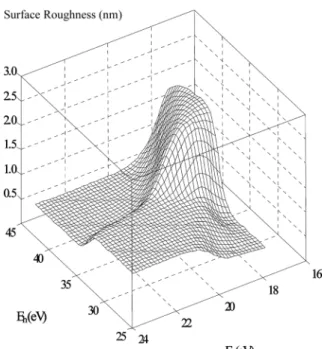 Fig. 4. Comparison of model predictions and actual measurements. 
