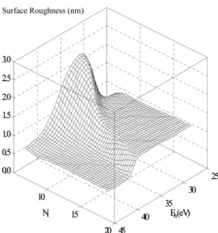 Fig. 8. Effect of E l  and N l  on surface roughness.