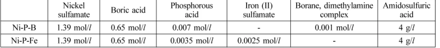 Fig. 1. Tensile test specimen.