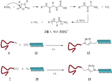 그림 1. NCA 중합법. 4