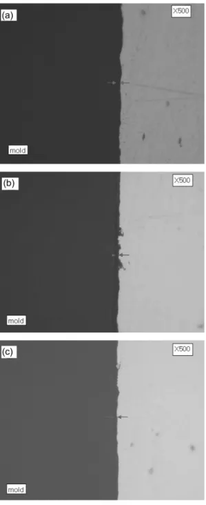Fig. 3. The cross-sectional microstructure of of AZ31 magnesium alloys conversion coating: (a) 0.5 wt% oxalic acid, (b) 0.25 wt% hydrochloric acid + 0.25 wt% hydrofluoric acid, (c) 0.5 wt% acetic acid.