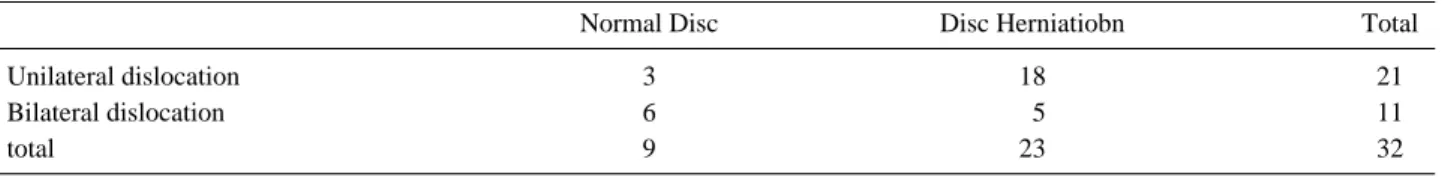 Table 4. Change of Neurological Examination
