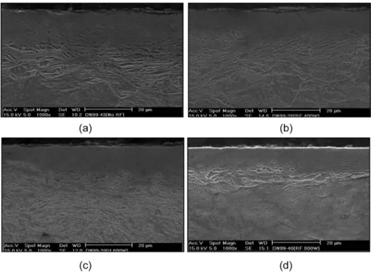Fig. 4. The cross sectional SEM images of compound layers on SCM440 steel nitrided using pulsed dc plasma and ICP at (a) 0 W, (b) 400 W, (c) 600 W, (d) 800 W.