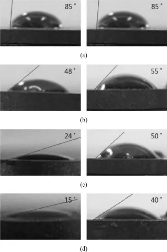 Fig. 2. Wetting angle with NH 4 OH pretreatment time.