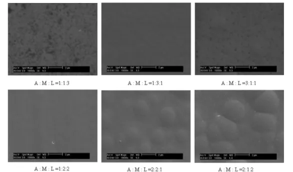 Fig. 7. SEM images of Ni-P plating as a mixing ratio of complexing agent.