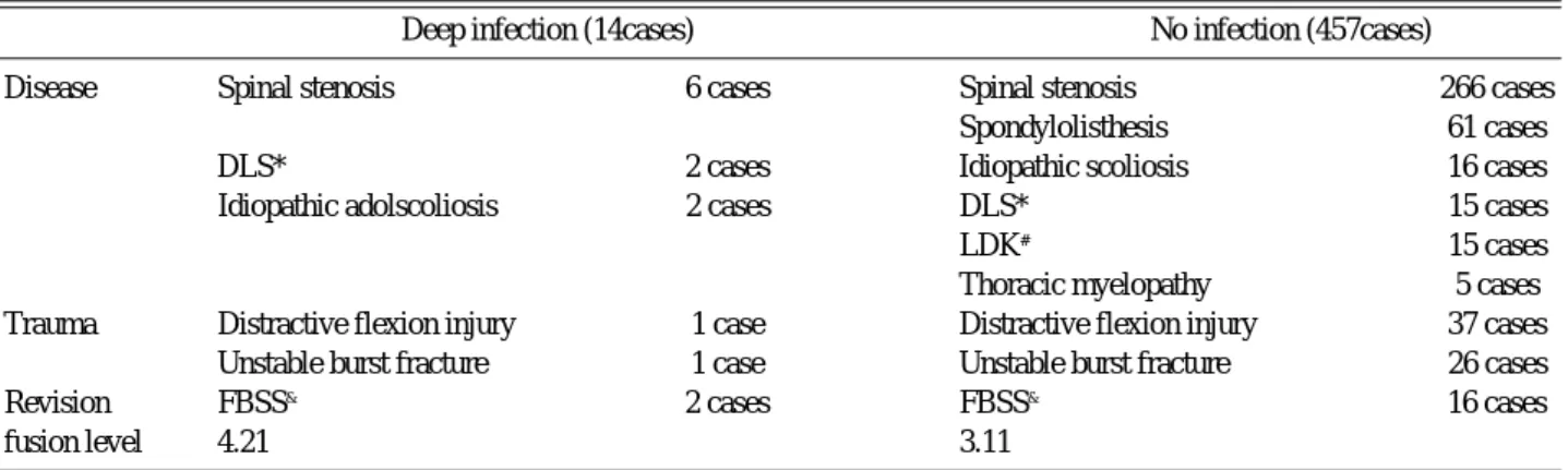 Table 1. Patient characteristics