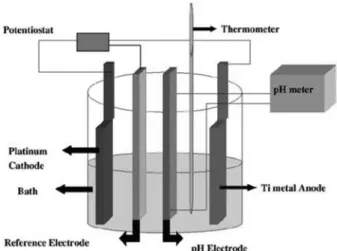 Fig. 2. Schematic diagram of the anodizing apparatus for nanotube formation.