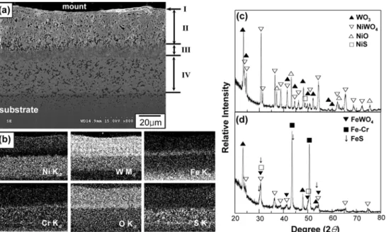 Fig. 4. Ni-17W coating after corrosion at 800 o C for 5 hr in Ar-0.2%SO 2 . (a) cross-sectional SEM image, I=outer NiO- NiO-rich layer, II=inner mixed oxide layer, III=intermediate oxide layer, IV=bottom sulfide layer, (b) EDS elemental mappings of Ni