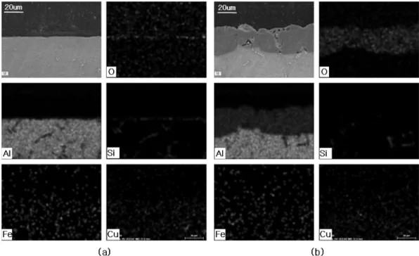 Fig. 5. EPMA of cross-sections of anodized AC2A alloy in 2.25 M sulfuric acid solution for 20 min at 50 mA/cm 2  and 1 ± 0.5 o C: (a) as-cast surface, (b) machined surface.