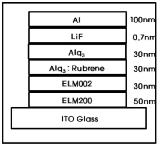 Fig. 1. Structure of fabricated OLED.