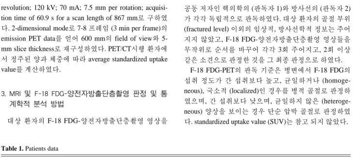 Table 1. Patients data
