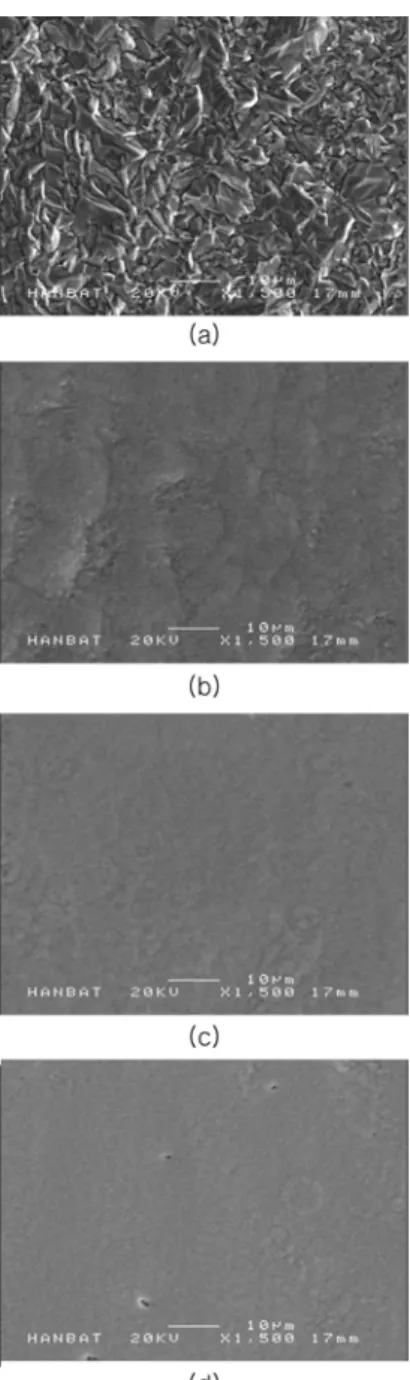 Fig. 7. XRD patterns of electrodeposited Cu film at various Cu ion concentrations in the baths solution.