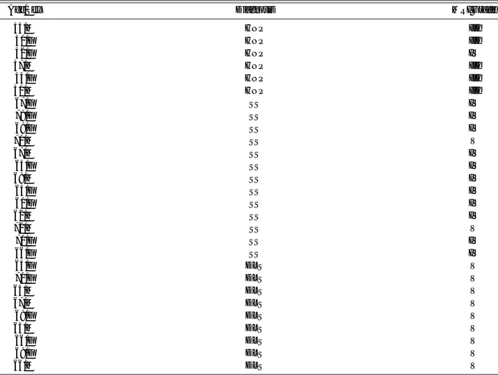 Table 1. Demographics of the samples