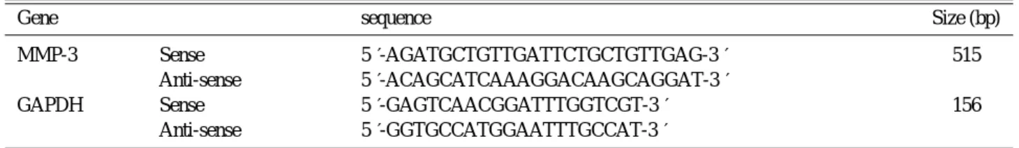 Table 2. Sequence of primers