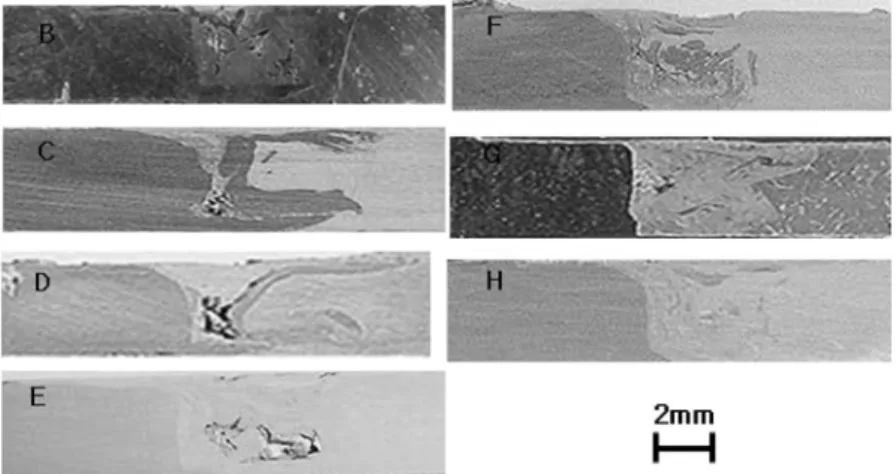 Fig. 7. Joint bead shape of cross section macrostructure (SN : B ∼ H at 1800 rpm).