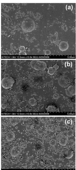 Fig. 3. Friction scratch test of Ni-TiO 2  composite coating layer.
