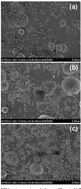 Fig. 6. SEM micrographs of three different Ni-TiO 2 composite coatings after the etching with 10%