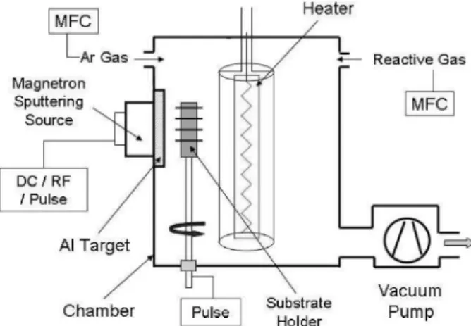 Fig. 1. Schematic diagram of the experimental system.