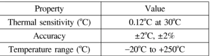 Fig. 2. Sample preparation for measuring of XRD and emissivity as a function of alignment angle.