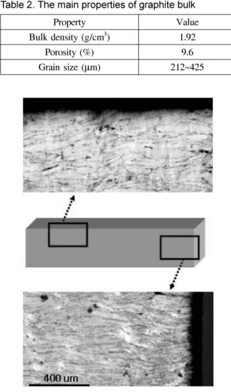 Fig. 3. Schematic diagram for measuring emissivity by using infrared thermal image camera.