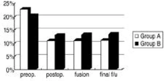 Table 3. Loss of Reduction