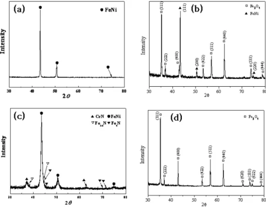 Fig. 2. Weight increments by USC corrosion for 2,000 h.