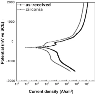 Fig. 5. Optical micrographs showing the hardness traces and values of zirconia abutment.