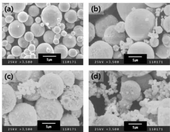 Fig. 3. SEM micro-structures of Ag coated Cu powders versus temperature (a)=4 o C, (b)=room  tempera-ture, (c)=50 o C, (d)=80 o C.
