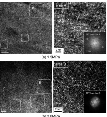 Fig. 10. HREM images for impact interface of edge part at 1.5 MPa and 3.0 MPa and insets for FFTs within selected regions A and B.