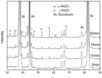 Fig. 2 illustrates the surface features of the PEO- PEO-treated samples in different reaction times