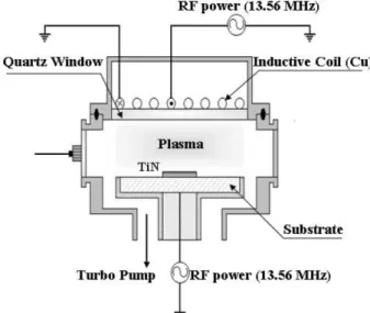 Fig. 2. Etch rate of TiN thin film and selectivities of TiN thin films to SiO 2  and HfO 2  as a function of CH 4 / Ar gas mixing ratio.