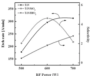 Fig. 3. The optical emission intensity as a function of