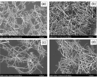 Fig. 1. SEM micrographs of modified CNTs with different treatment: (a) H 2 O 2  refluxing 36 h, ultrasonic 0.5 h, (b) Mixed acid (H 2 SO 4 :HNO 3 =1:3) refluxing 0.5 h, (c) 60% HNO 3  refluxing 24 h, ultrasonic 7 h and (d) 69% HNO 3  refluxing 24 h, ultras