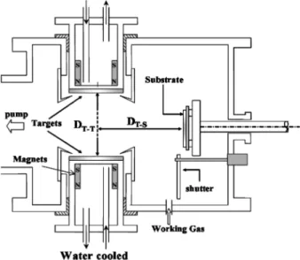 Table 1. Sputtering conditions