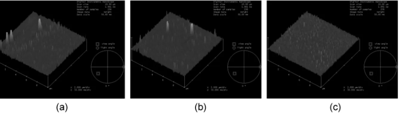 Fig. 4. AFM morphology and roughness of ITO films, (a) RT (b) 400 o C (c) 400 o C + etching.