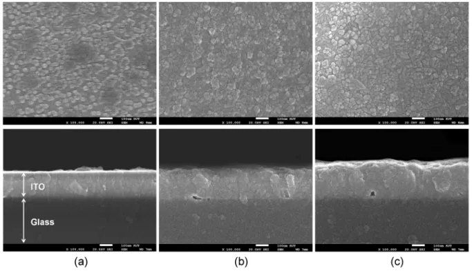 Fig. 6. Optical transmittance of ITO films. Fig. 7. Carrier concentration and Hall mobility of ITO films.